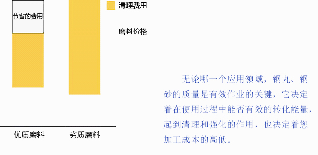 產品應用-磨料選用 2-691副本(2) 產品應用-磨料選用 2-691副本(2)
